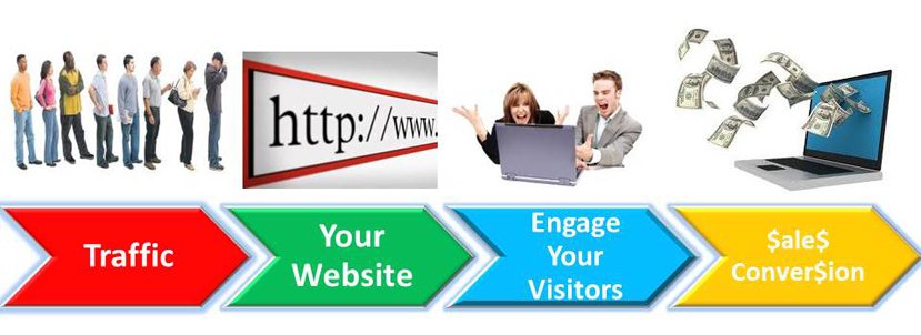 Best Internet Marketing Tip - Engage Your Visitors To Convert Them Into Buyers