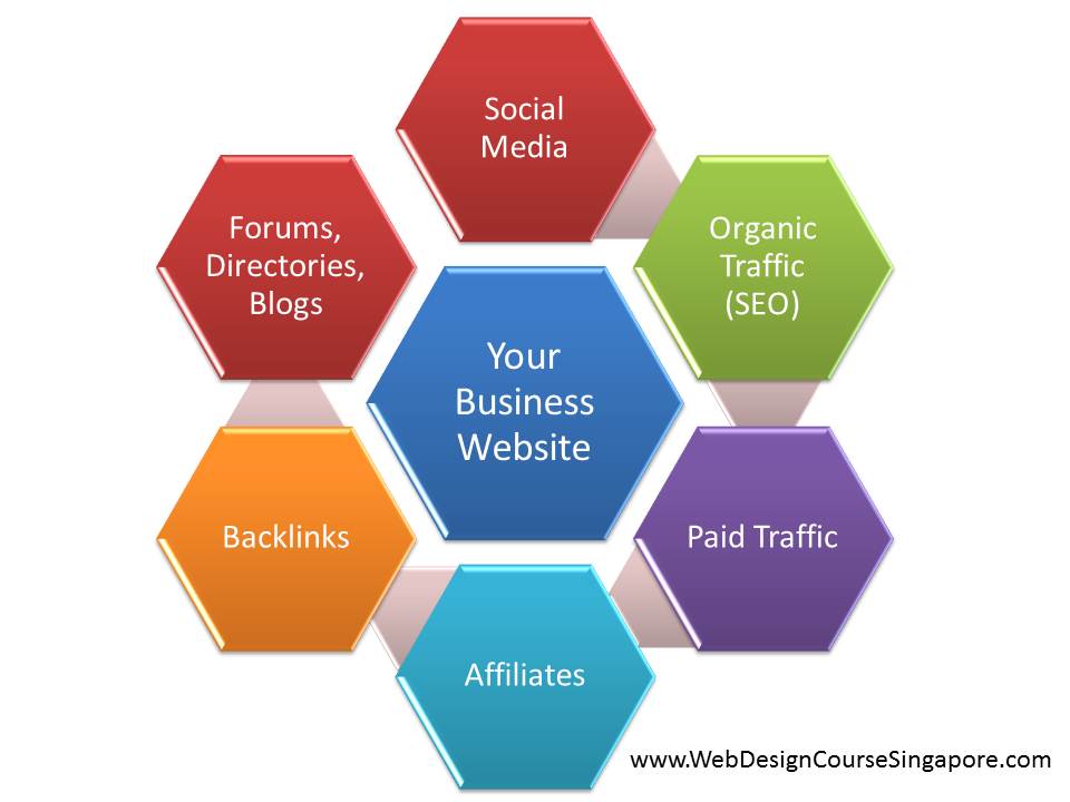 Internet-Marketing-Courses.jpg